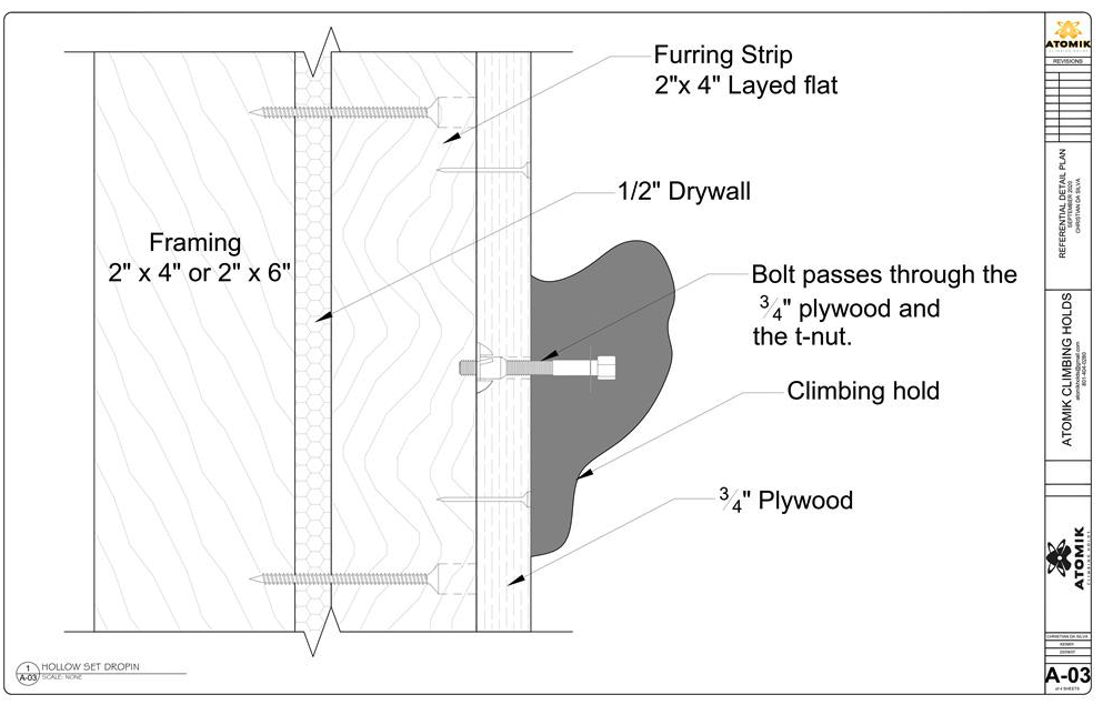 furringstripsforclimbingwalls Atomik Climbing Holds